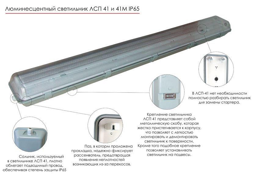 Пылевлагозащищенные светильники ЛСП-41 IP65