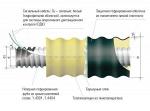 Теплоизолированные трубы