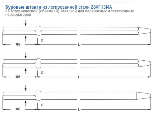 Буровой шестигранник