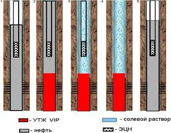 УТЖ VIP универсальная технологическая жидкость