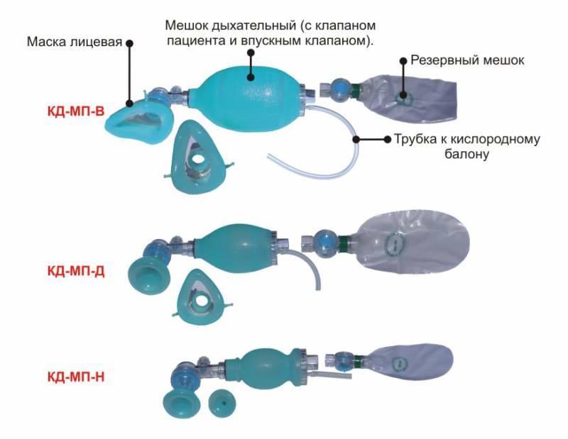 Комплект дыхательный для ручной ИВЛ КД-МП-В (типа мешка Амбу) Комплект дыхательный для ручной ИВЛ КД-МП-В (типа мешка Амбу)