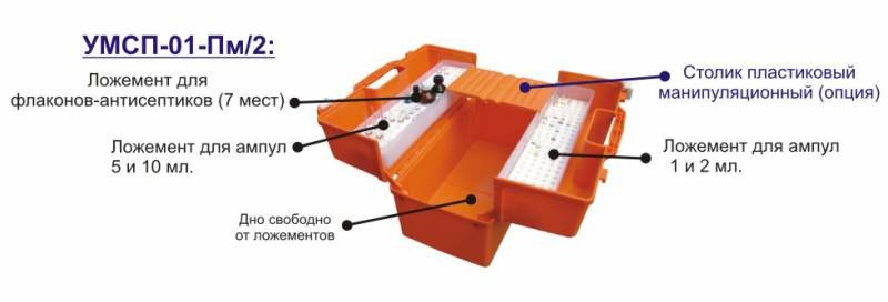 Укладки врача скорой медицинской помощи серии УМСП-01-Пм/2