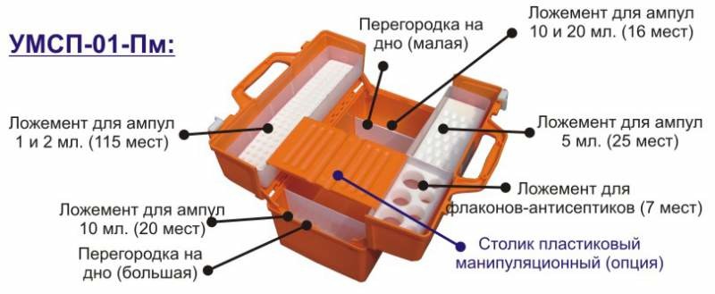 Укладки врача скорой медицинской помощи  серии УМСП-01-Пм