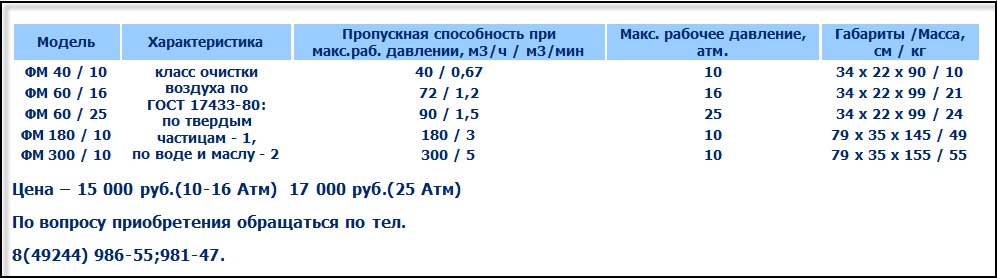 Фильтры для компрессоров и сжатого воздуха