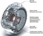 Высокоточные подшипниковые редукторы TwinSpin и модули на их основе: RotoSpin и DriveSpin, производсва компании SPINEA Словакия