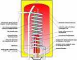 Баки-накопители для гелиосистемы