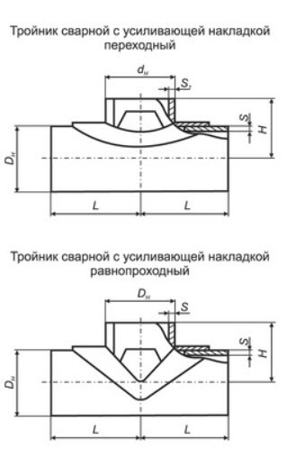 Тройники сварные с усиливающими накладками ТУ 1469-002-42039714-2004