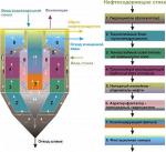 "Дифференциатор Нефтесодержащих Стоков "ПЭСИО" производительностью 20 м3/ч"