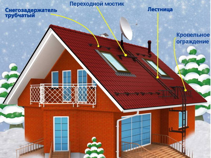 Снегозадержатели. Ограждения Снегозадержатели. Ограждения