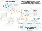 Универсальный программный комплекс MLink-MANAGER