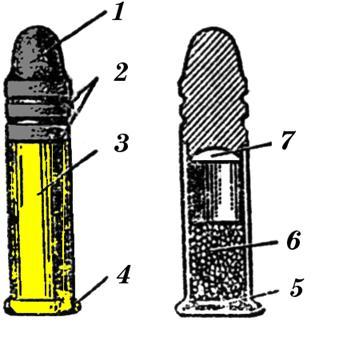 Патроны боевые малокалиберные