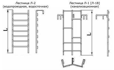 Лестницы металлические