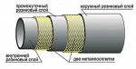 Рукав высокого давления без гаек ГОСТ 6286-73