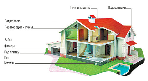 Листы стекломагниевые