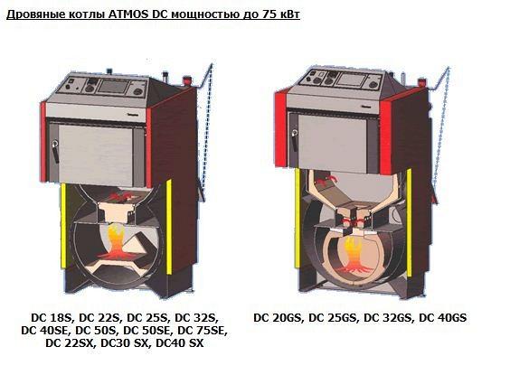 Дровяные котлы ATMOS DC мощностью до 75 кВт