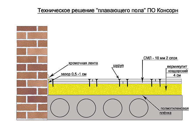 Плавающий пол Плавающий пол