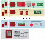 Система оповещения СО 4 - СО 5