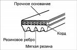 Ремни поликлиновые