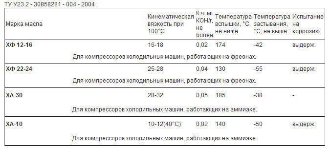 Масла для холодильных машин Компания «Синтез-Групп»