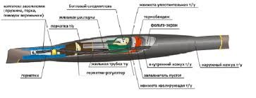Соединительная термоусаживаемая кабельная муфта марки 10СТп(М) Соединительная термоусаживаемая кабельная муфта марки 10СТп(М)
