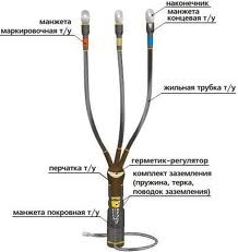 Концевая термоусаживаемая кабельная муфта внутренней установки марки 10КВТп (10КВТпН)