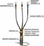 Концевая термоусаживаемая кабельная муфта внутренней установки марки 10КВТп (10КВТпН)