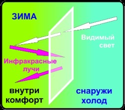 Энергосберегающая пленка. Энергосберегающая пленка.