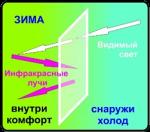 Энергосберегающая пленка.