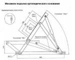 Механизмы подъема кровати