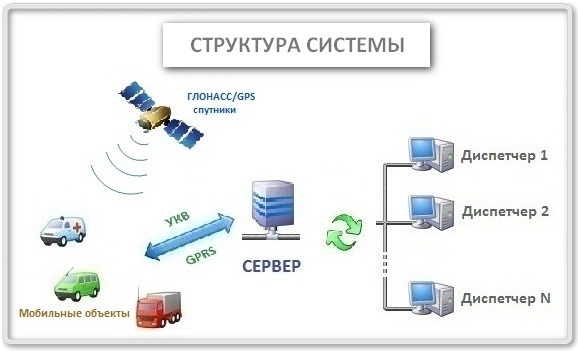 Система контроля и мониторинга подвижных объектов NavMaster