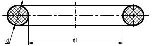 Кольца уплотнительные круглого сечения