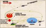 Водосливные устройства ВСУ-5 для тушения лесных пожаров , транспортировки воды при помощи вертолета типа Ми-8, Ка-32 (ВСУ-5), Ми-26 (ВСУ-15) и ее слива над очагом пожара или вспециальные накопительные резервуары