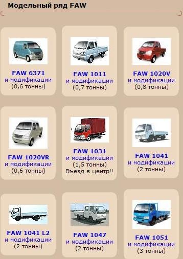 Грузовые автомобили FAW Грузовые автомобили FAW