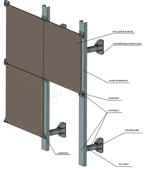 Комплектующие для навесных вентилируемых фасадов