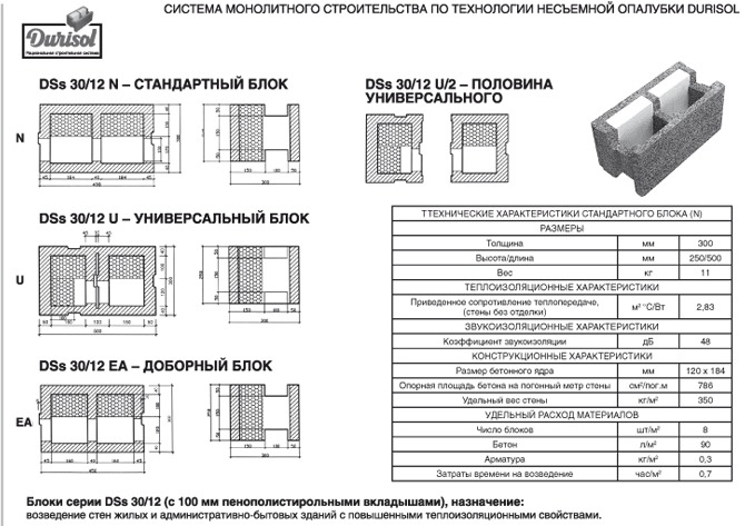 Блоки тепло-звукоизоляционные для наружных стен -DSs 30/12
