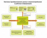 Корпоративное управление энергопотреблением