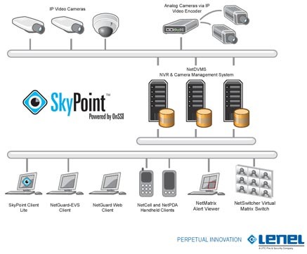 Мультифункциональная система видеонаблюдения Lenel SkyPoint для крупномасштабных и распределенных объектов