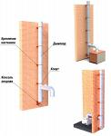 Дымовая труба настенного крепления