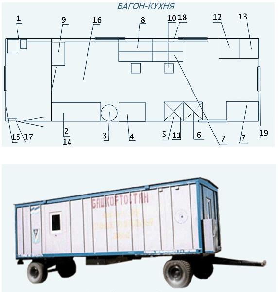 ВАГОН бытовка - КУХНЯ незаменима в суровых  условиях Крайнего Севера, строительных, монтажных, сельхоз и других работ, круглогодично, в полевых условиях и условиях вахтовых поселков  в качестве  жилого, производственного и вспомогательного помещения.