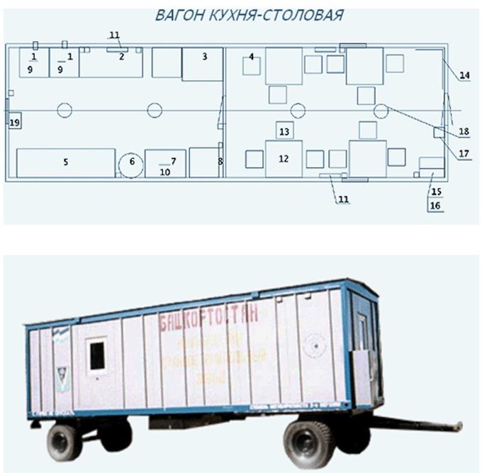 ВАГОН бытовка КУХНЯ-СТОЛОВАЯ незаменима в суровых  условиях Крайнего Севера, строительных, монтажных, сельхоз и других работ, круглогодично, в полевых условиях и условиях вахтовых поселков в качестве  жилого, производственного и вспомогательного помещения
