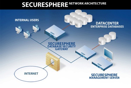 Системы мониторинга активности и защиты баз данных Database Security Gateway