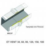 Система огнезащиты воздуховодов ET Vent