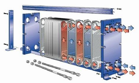 Разборные пластинчатые теплообменники