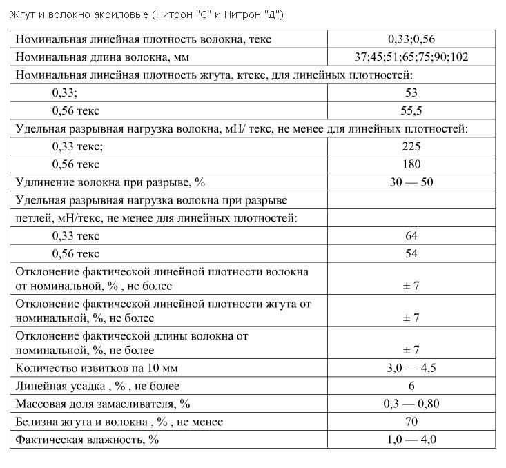 Жгут акриловый, волокно акриловое, Нитрон С, Нитрон Д