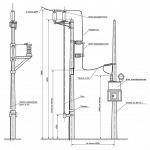 Подстанции столбовые трансформаторные СТП-10