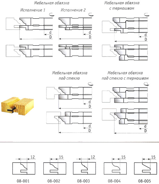 Комплект фрез для изготовления мебельной обвязки
