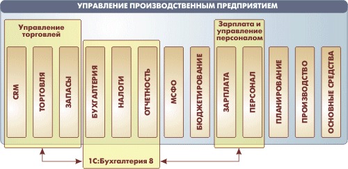 Программы фирмы  