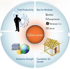 Программное обеспечение Microsoft System Center
