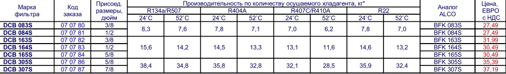 Фильтры-осушители с прямым и обратным направлением потока серии  DCB