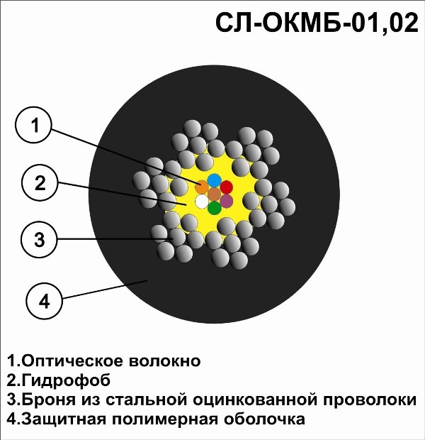 Оптический кабель многомод 12волокон 62,5/125